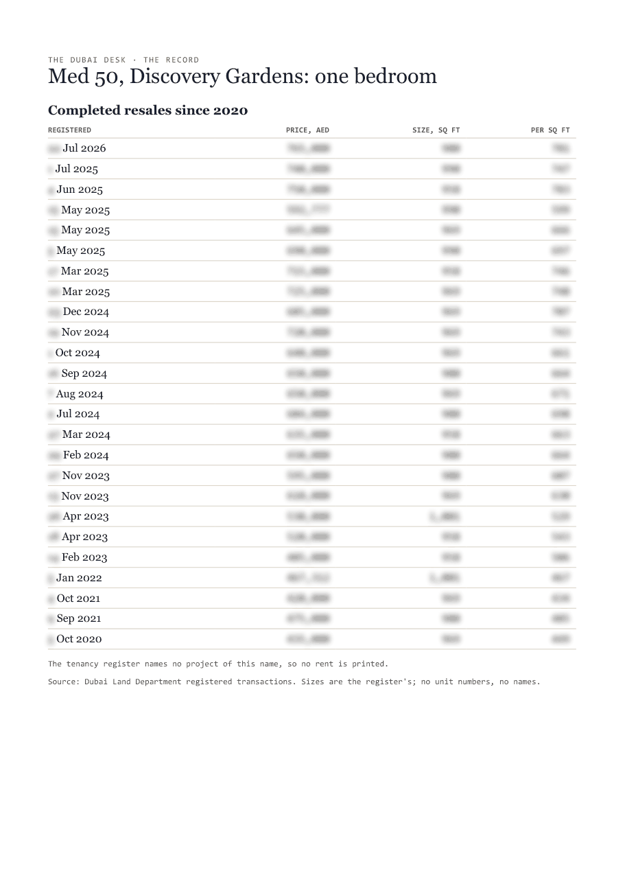 The first page of the record, its figures blurred