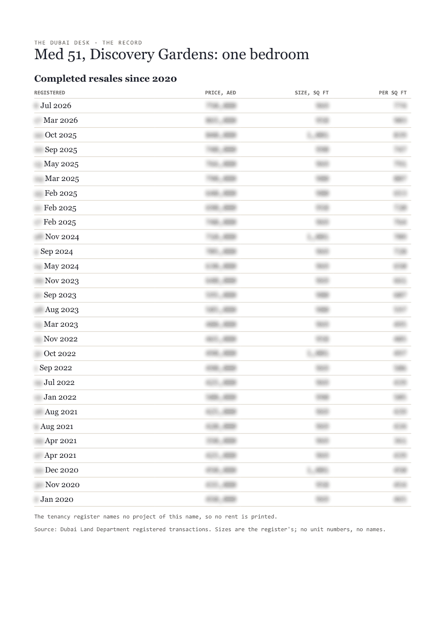 The first page of the record, its figures blurred