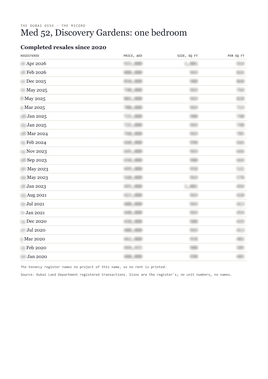 The first page of the record, its figures blurred
