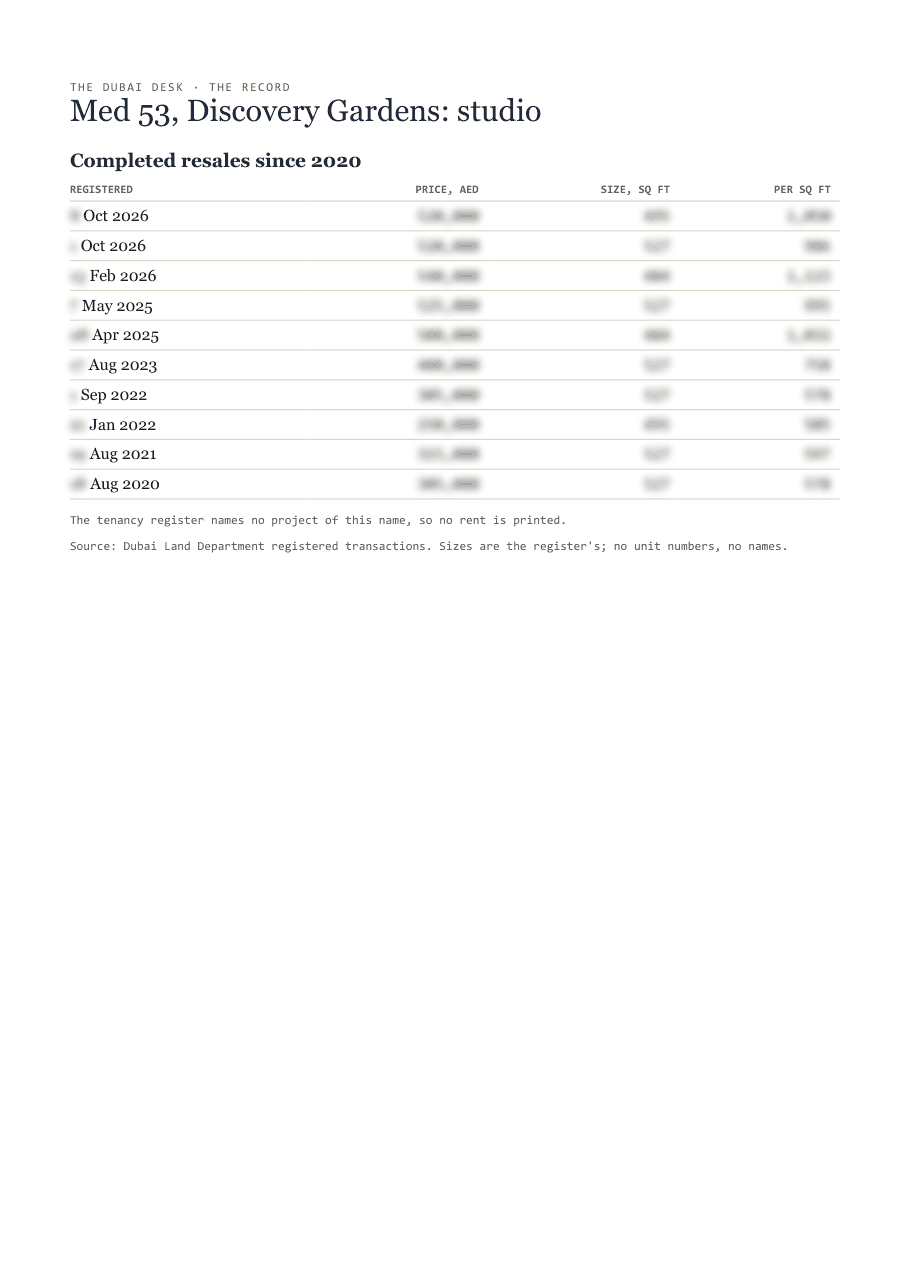 The first page of the record, its figures blurred
