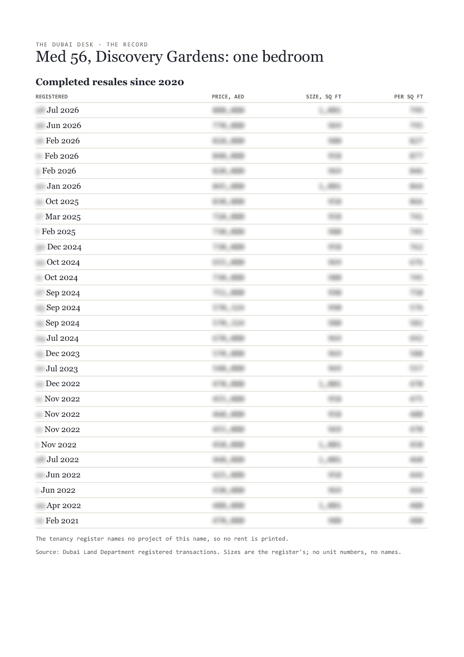 The first page of the record, its figures blurred