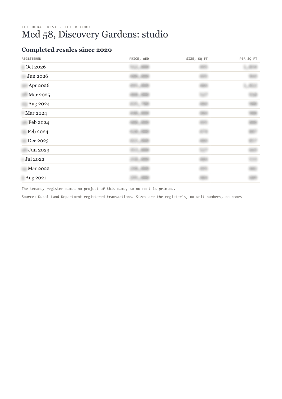The first page of the record, its figures blurred