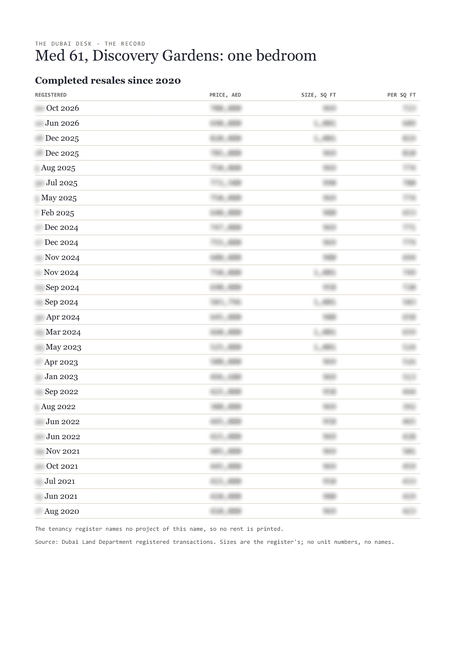 The first page of the record, its figures blurred