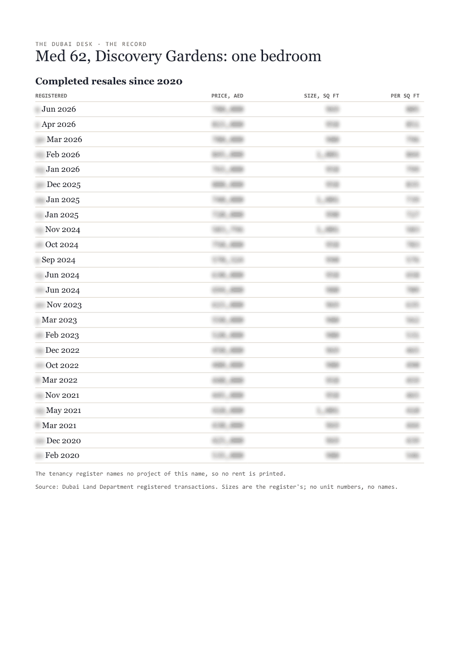 The first page of the record, its figures blurred