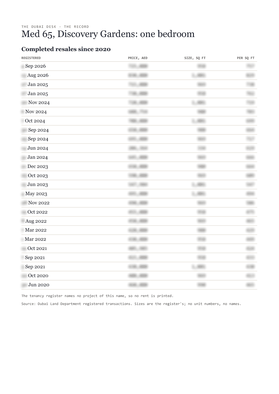 The first page of the record, its figures blurred