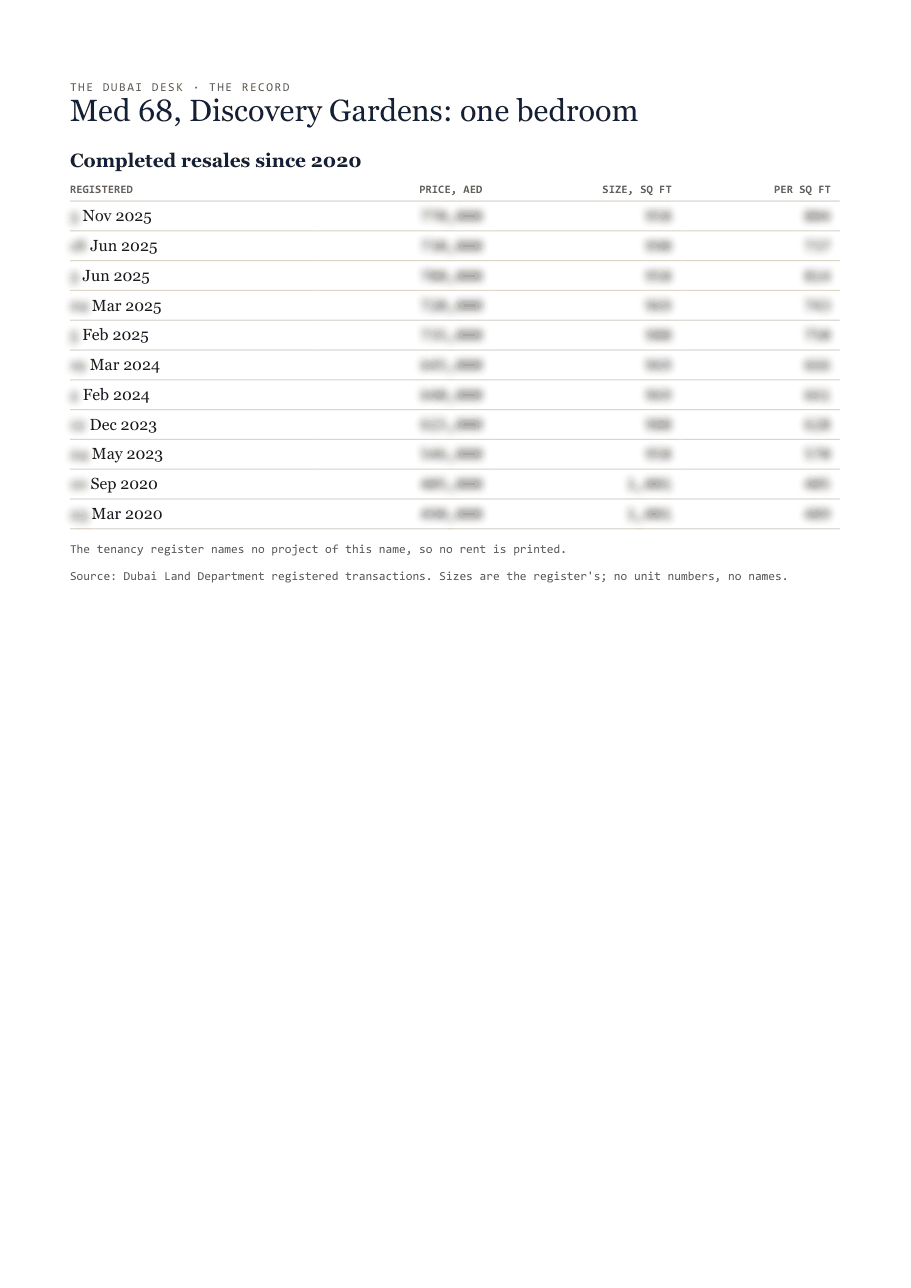 The first page of the record, its figures blurred