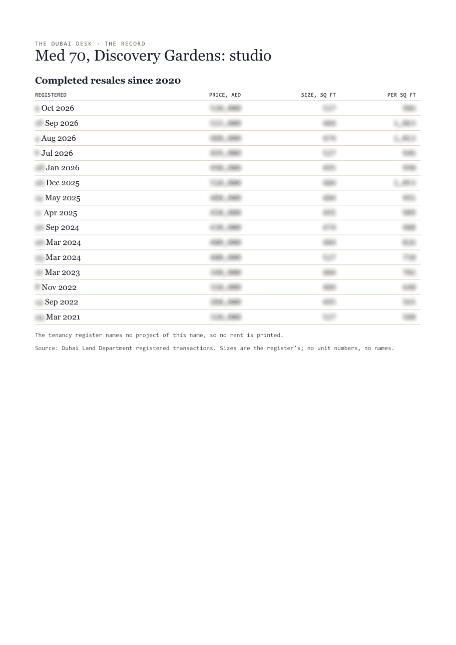 The first page of the record, its figures blurred
