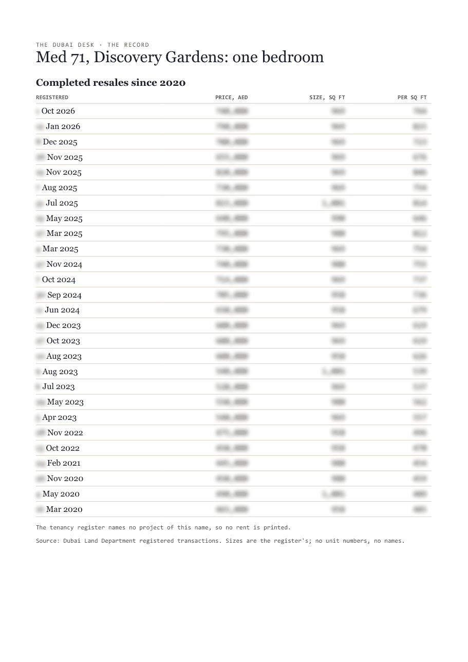 The first page of the record, its figures blurred