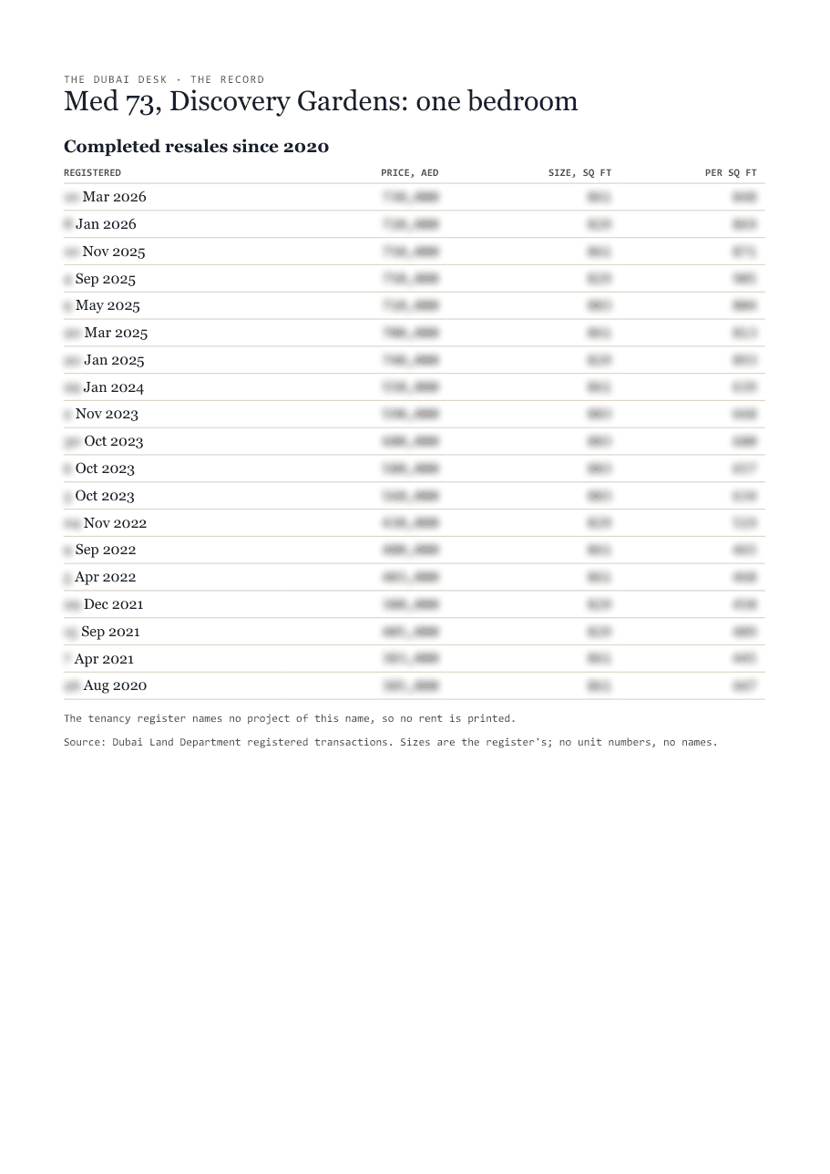 The first page of the record, its figures blurred