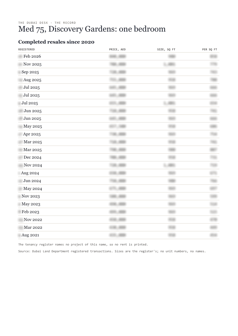 The first page of the record, its figures blurred