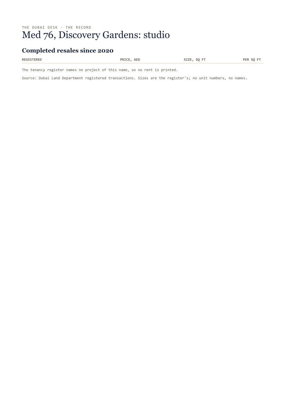 The first page of the record, its figures blurred
