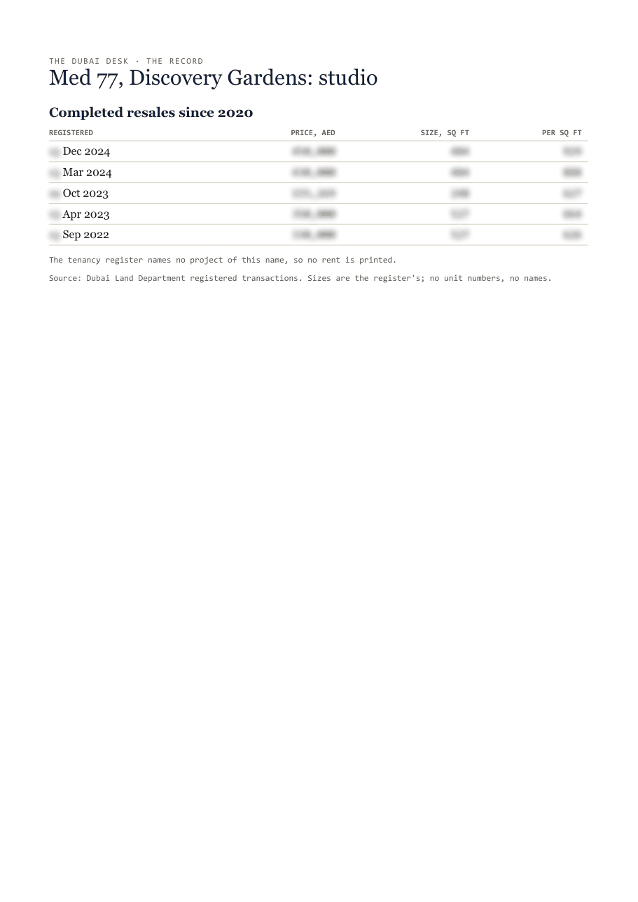 The first page of the record, its figures blurred