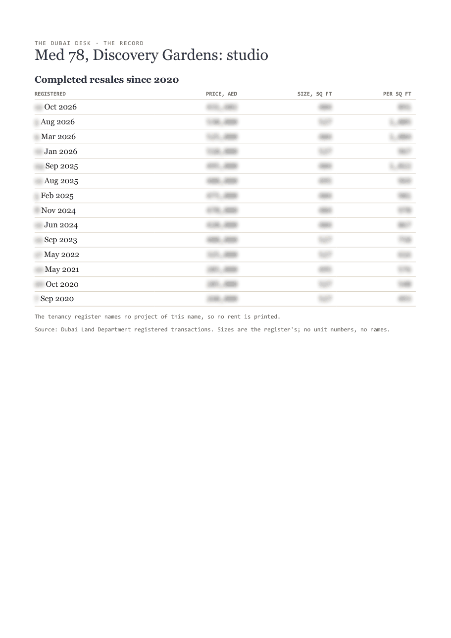 The first page of the record, its figures blurred