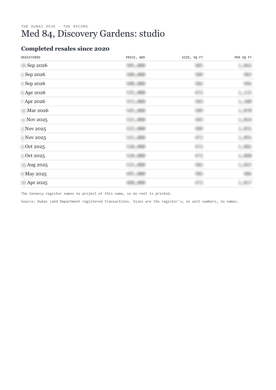 The first page of the record, its figures blurred