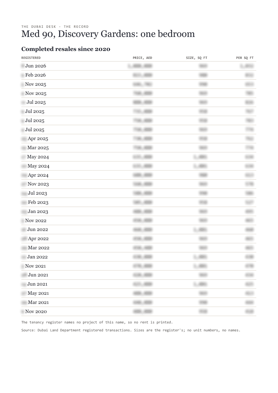 The first page of the record, its figures blurred