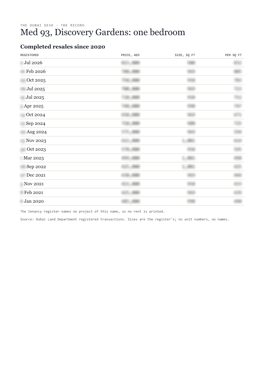 The first page of the record, its figures blurred