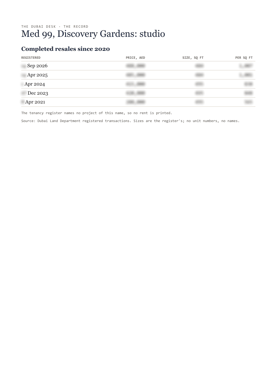 The first page of the record, its figures blurred