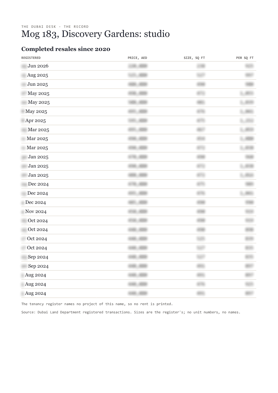 The first page of the record, its figures blurred
