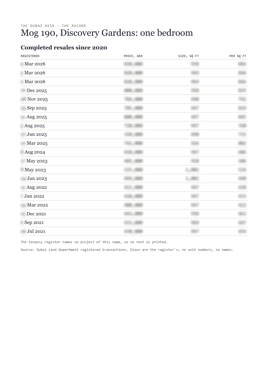 The first page of the record, its figures blurred