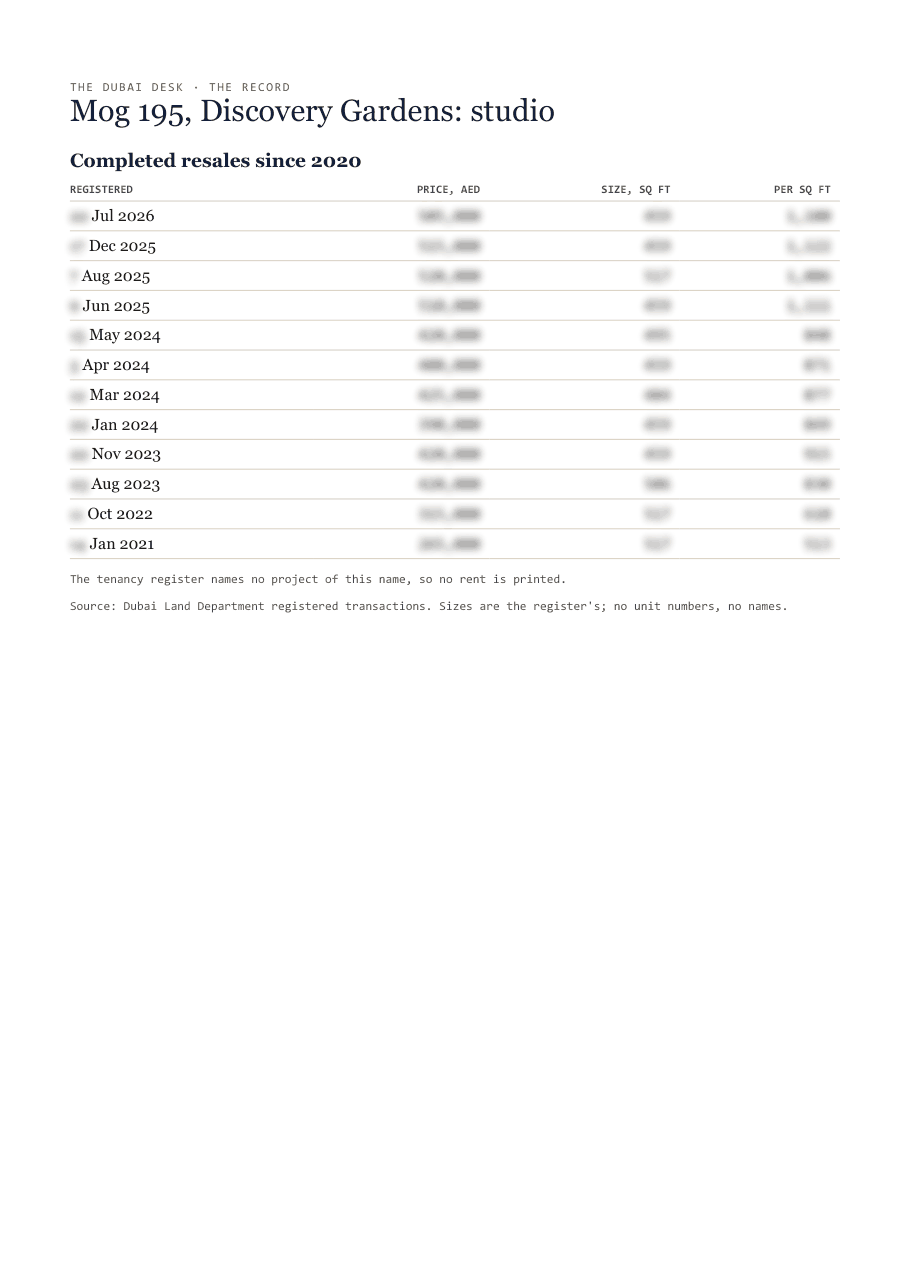 The first page of the record, its figures blurred