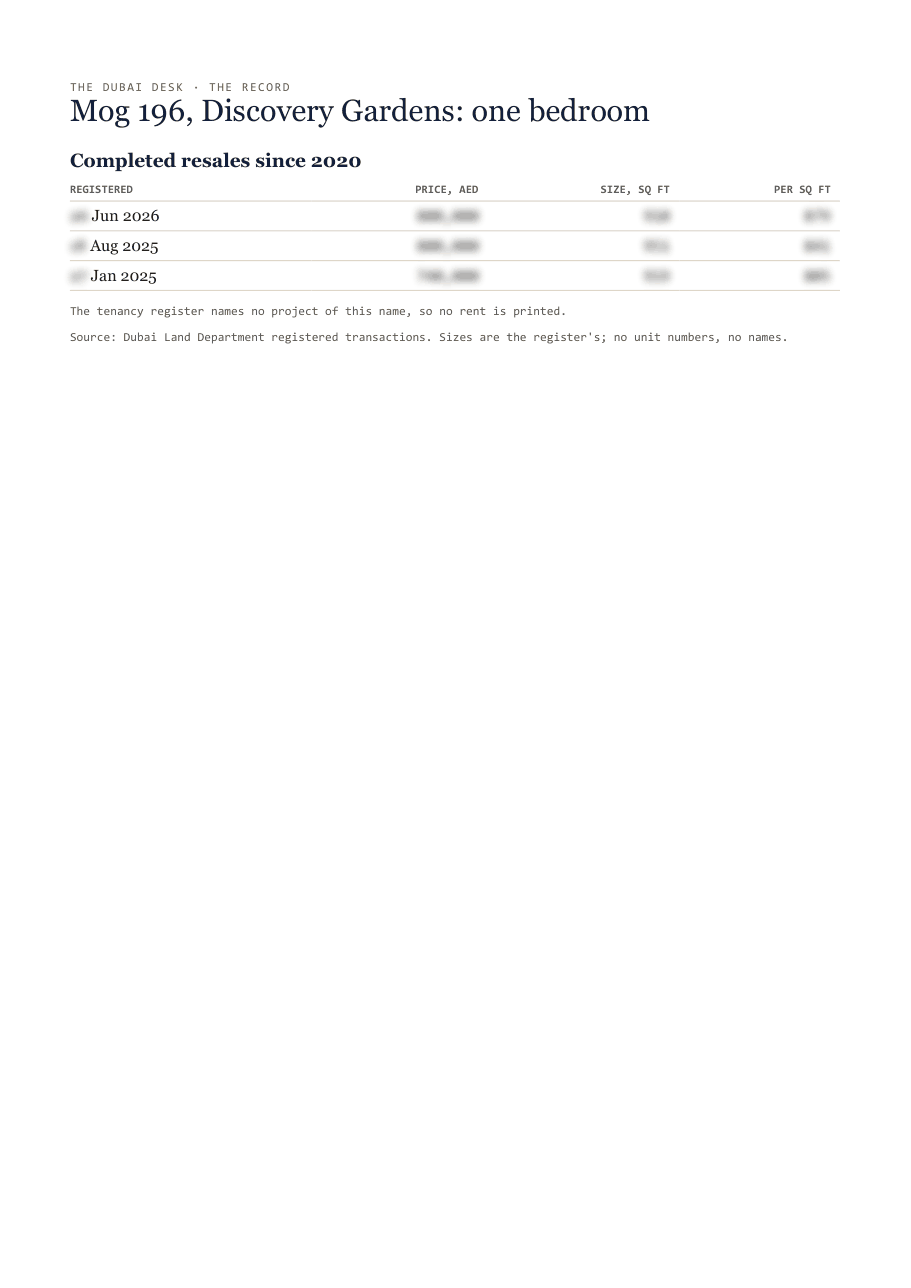 The first page of the record, its figures blurred