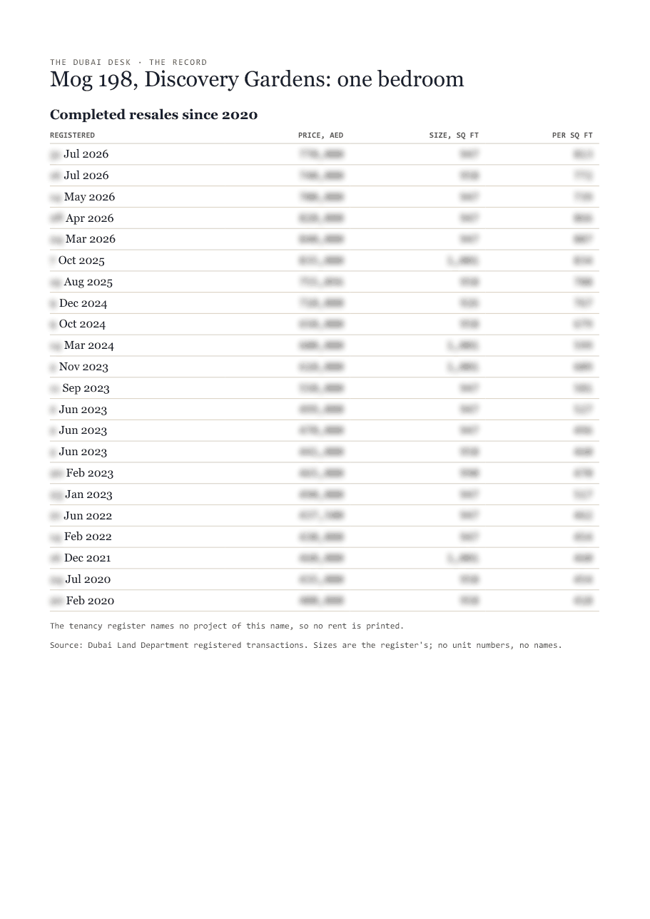 The first page of the record, its figures blurred
