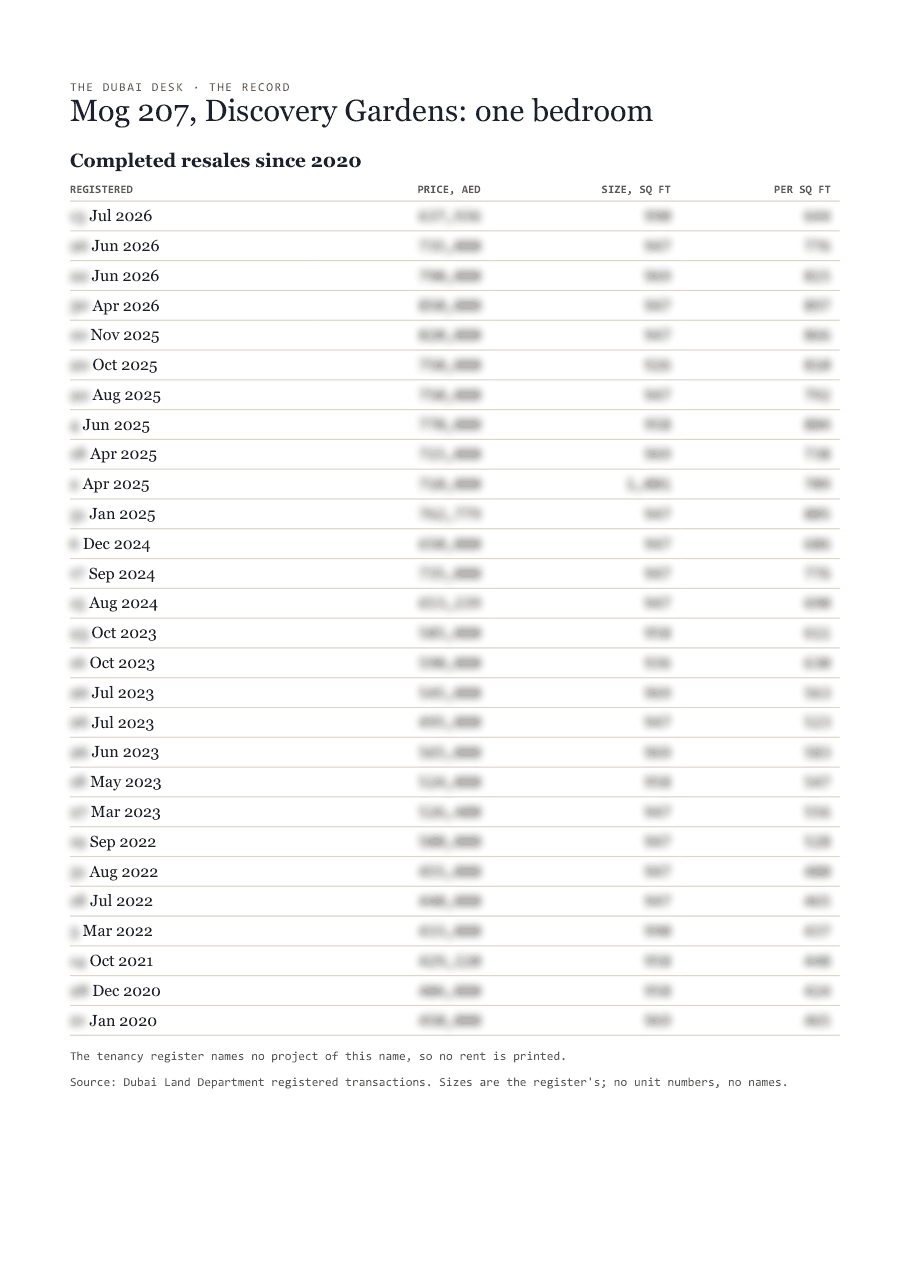 The first page of the record, its figures blurred