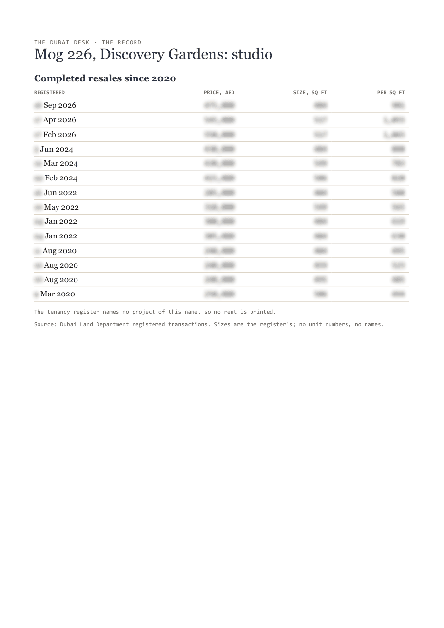 The first page of the record, its figures blurred