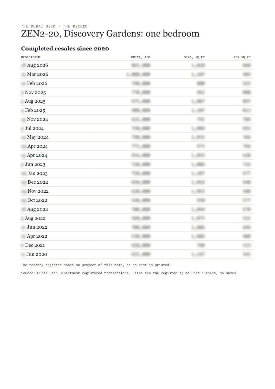 The first page of the record, its figures blurred