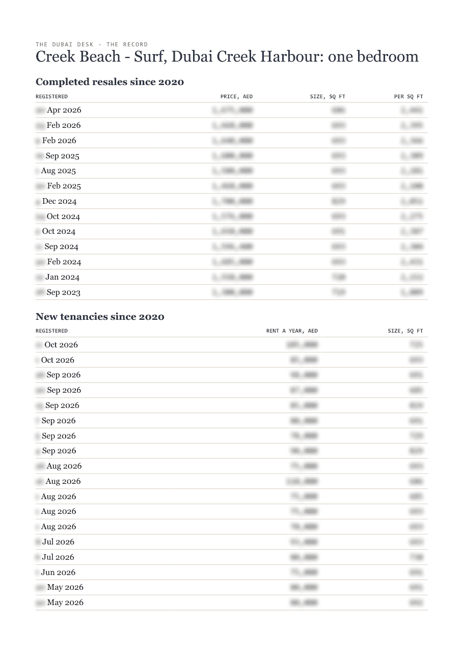 The first page of the record, its figures blurred