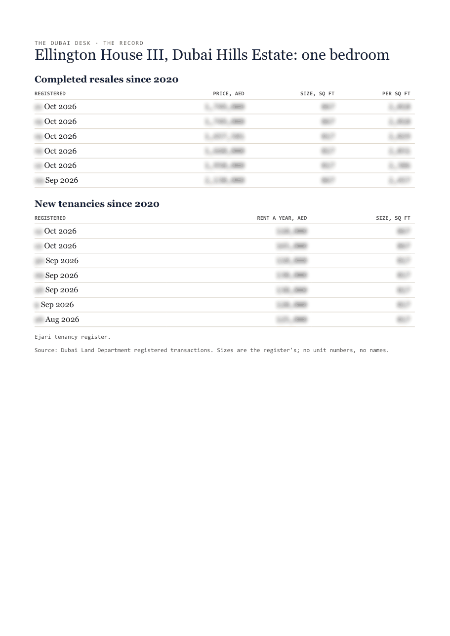 The first page of the record, its figures blurred