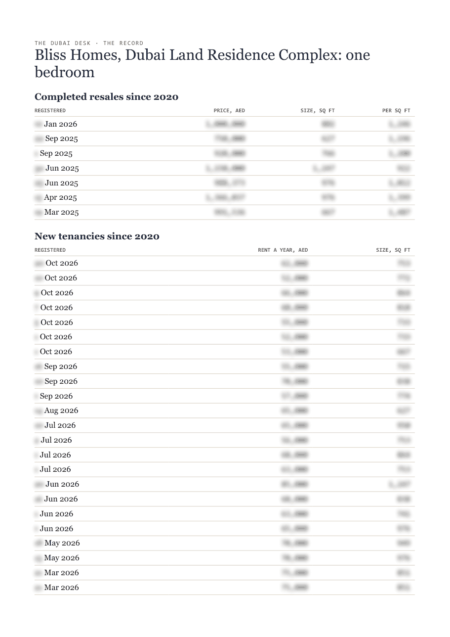 The first page of the record, its figures blurred