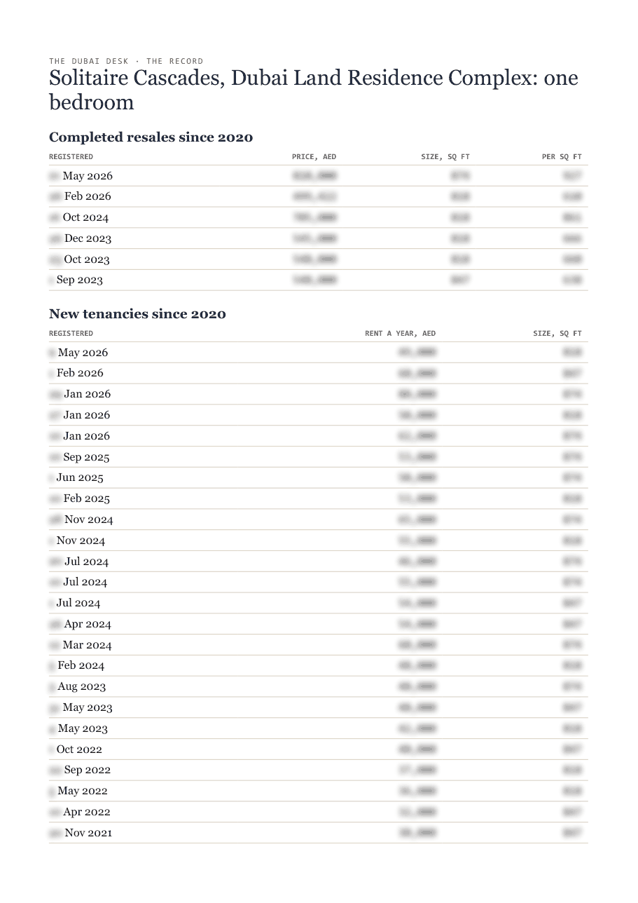 The first page of the record, its figures blurred