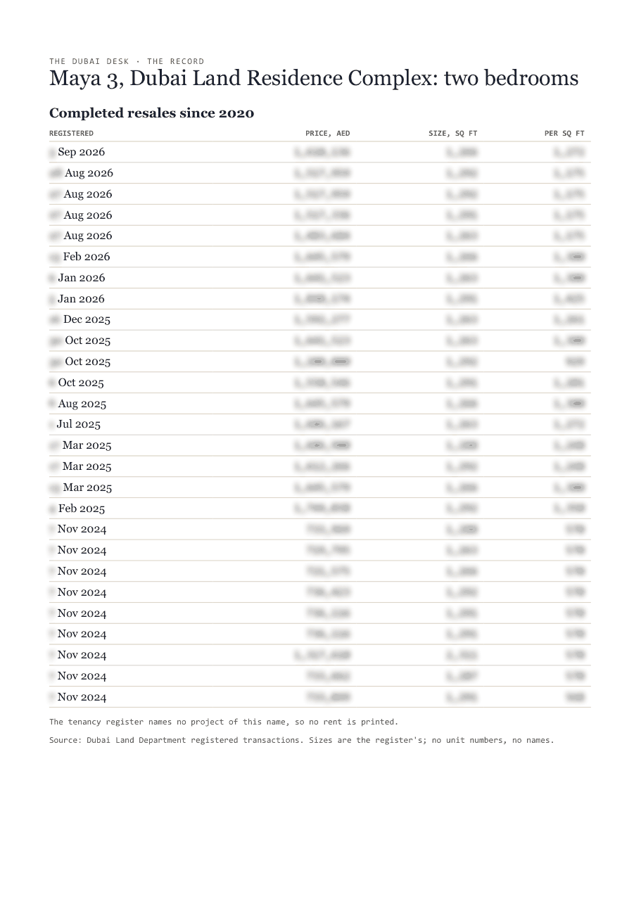 The first page of the record, its figures blurred