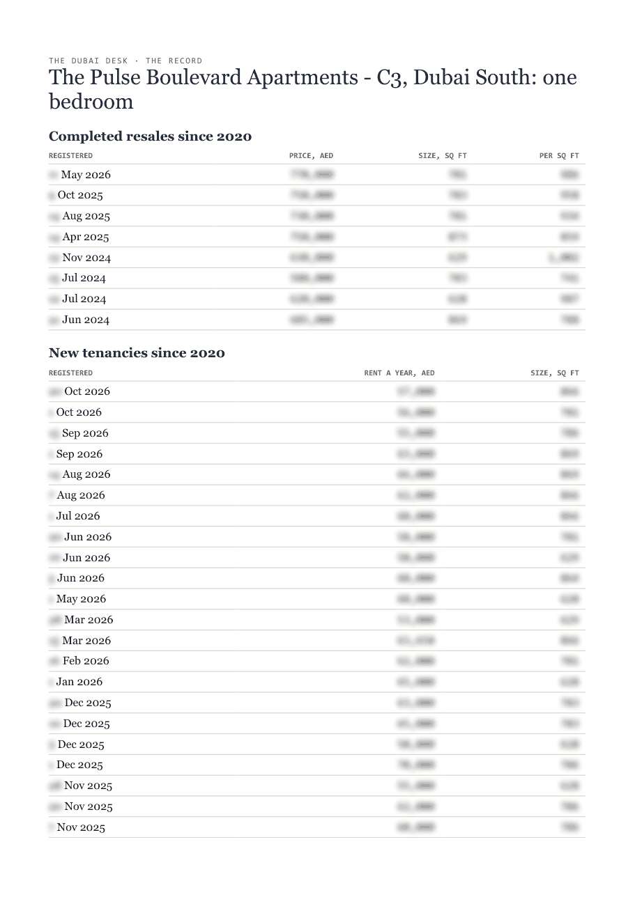 The first page of the record, its figures blurred