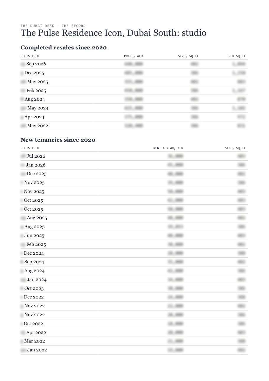 The first page of the record, its figures blurred