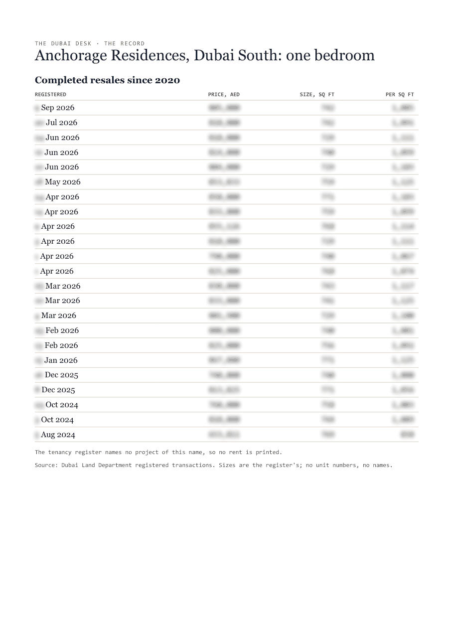 The first page of the record, its figures blurred