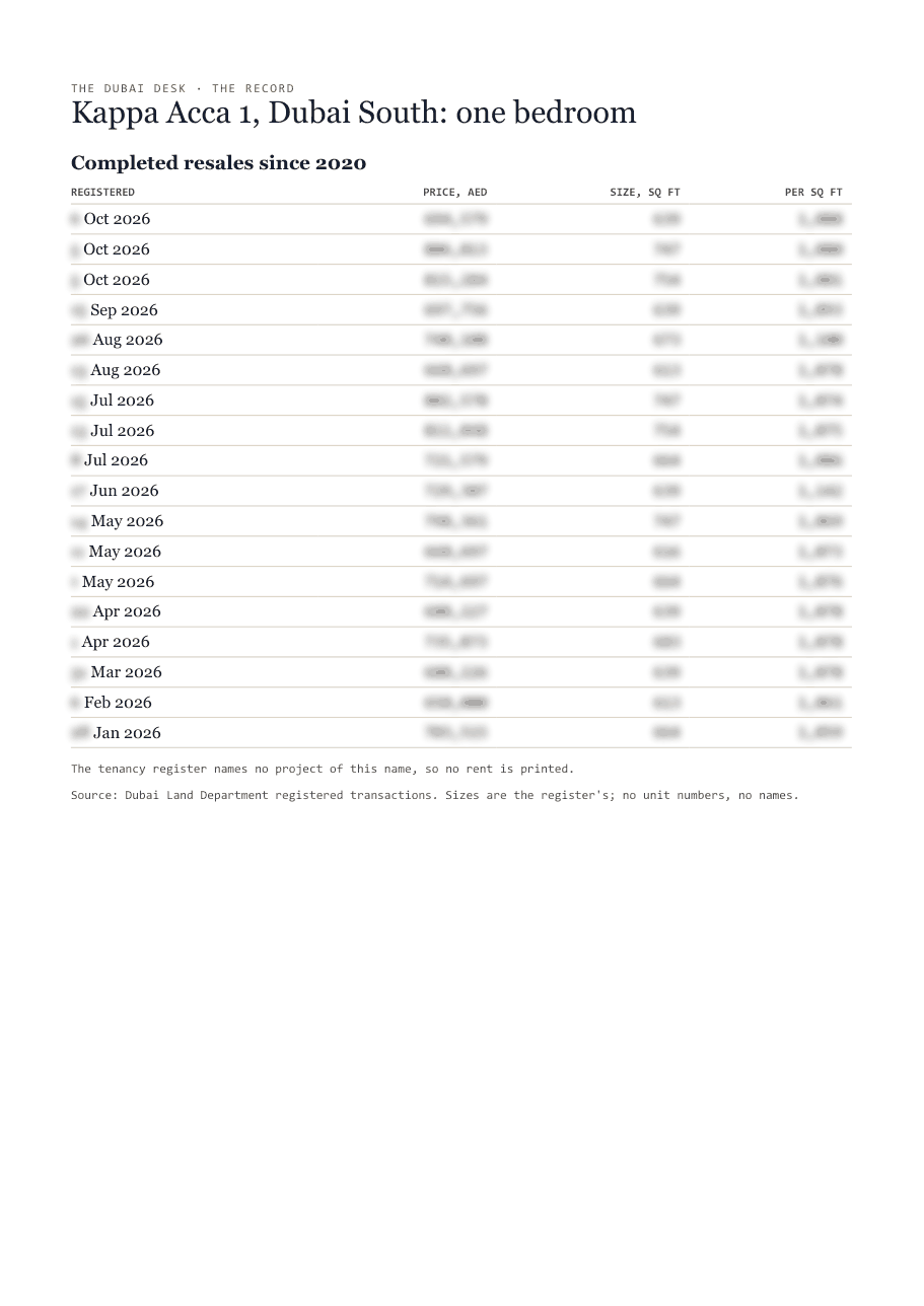 The first page of the record, its figures blurred