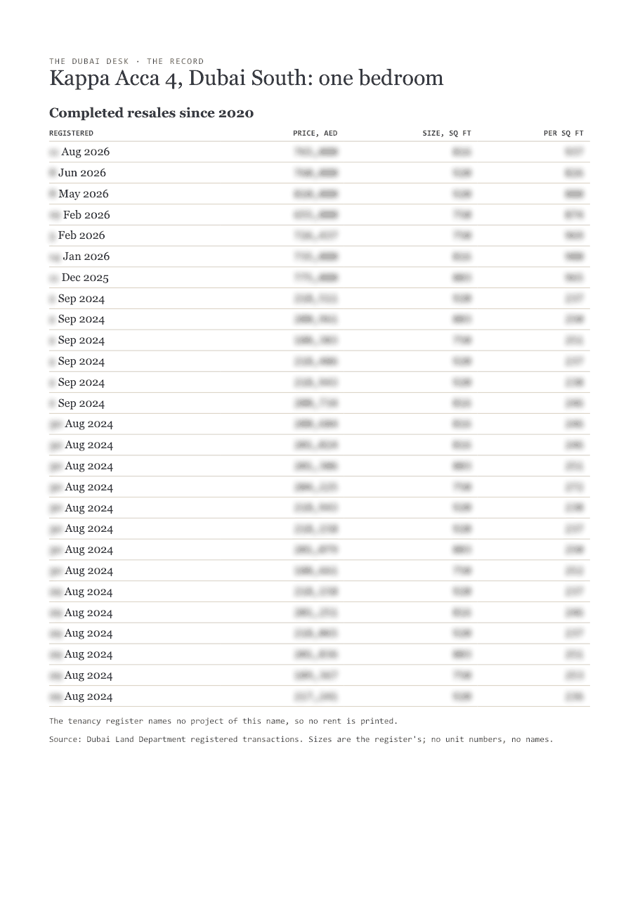 The first page of the record, its figures blurred