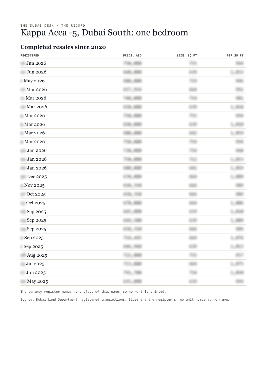 The first page of the record, its figures blurred