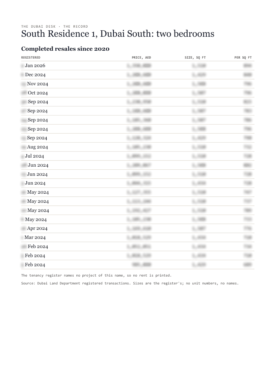 The first page of the record, its figures blurred