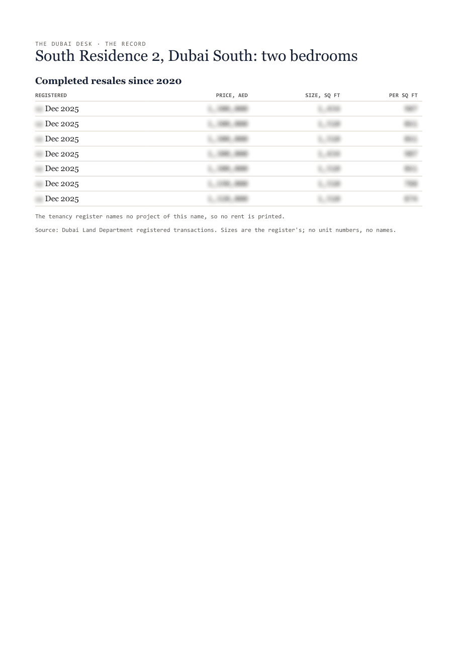 The first page of the record, its figures blurred
