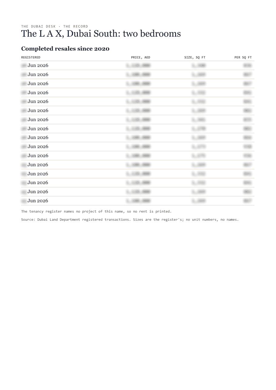 The first page of the record, its figures blurred