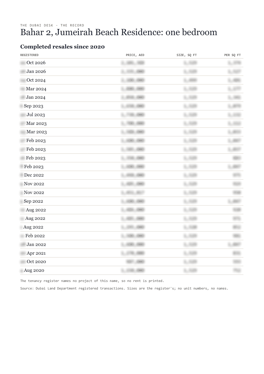 The first page of the record, its figures blurred
