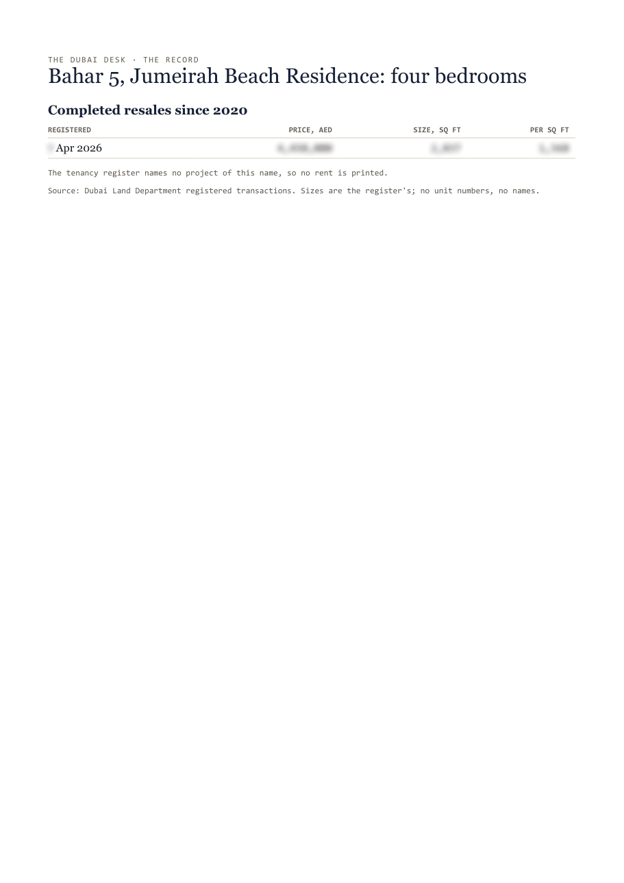 The first page of the record, its figures blurred