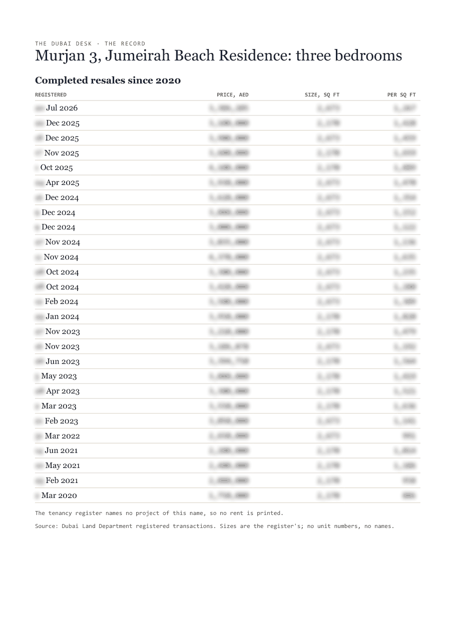 The first page of the record, its figures blurred