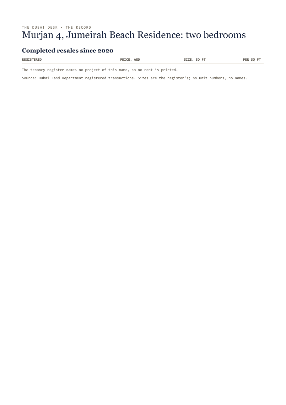 The first page of the record, its figures blurred