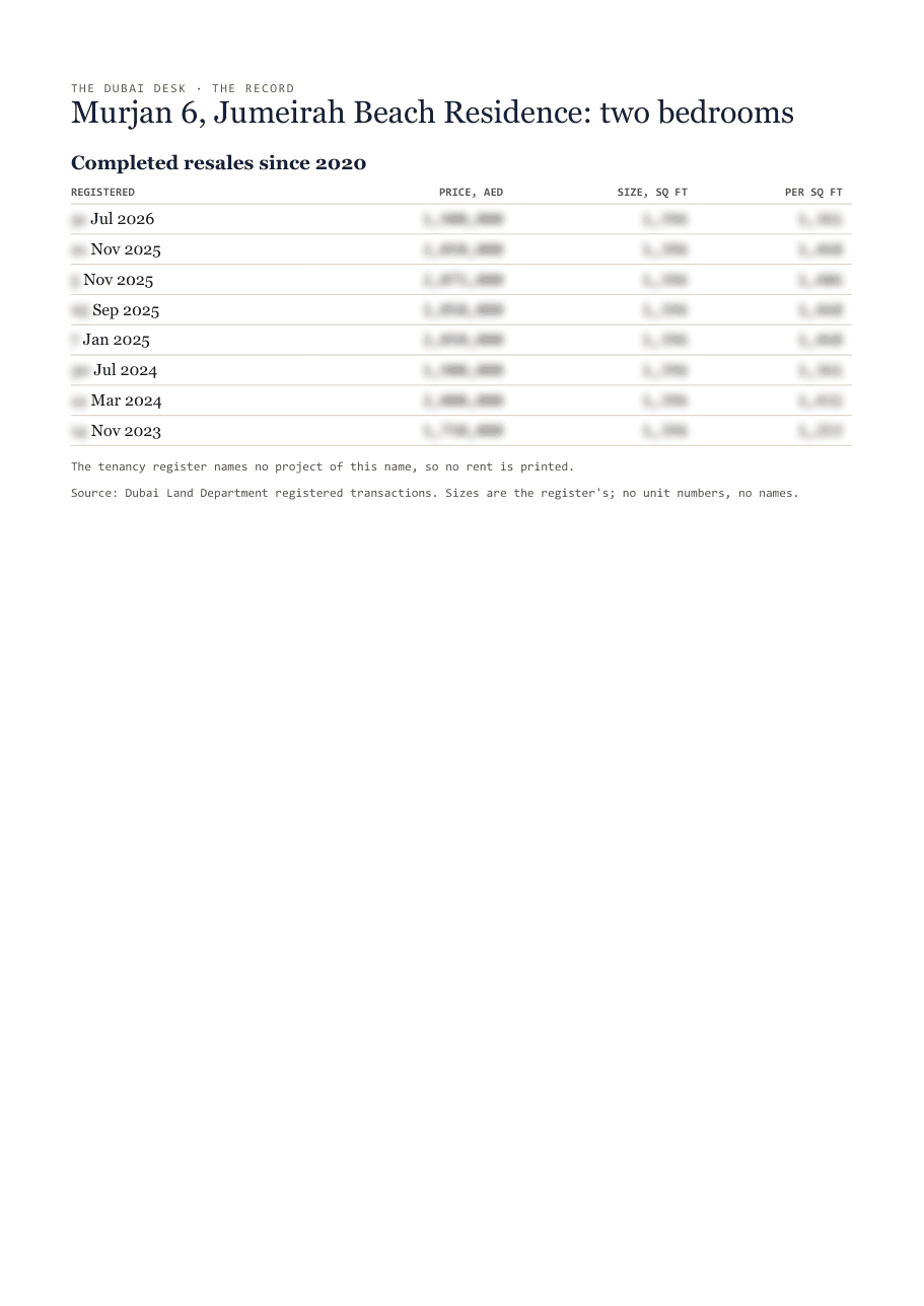The first page of the record, its figures blurred