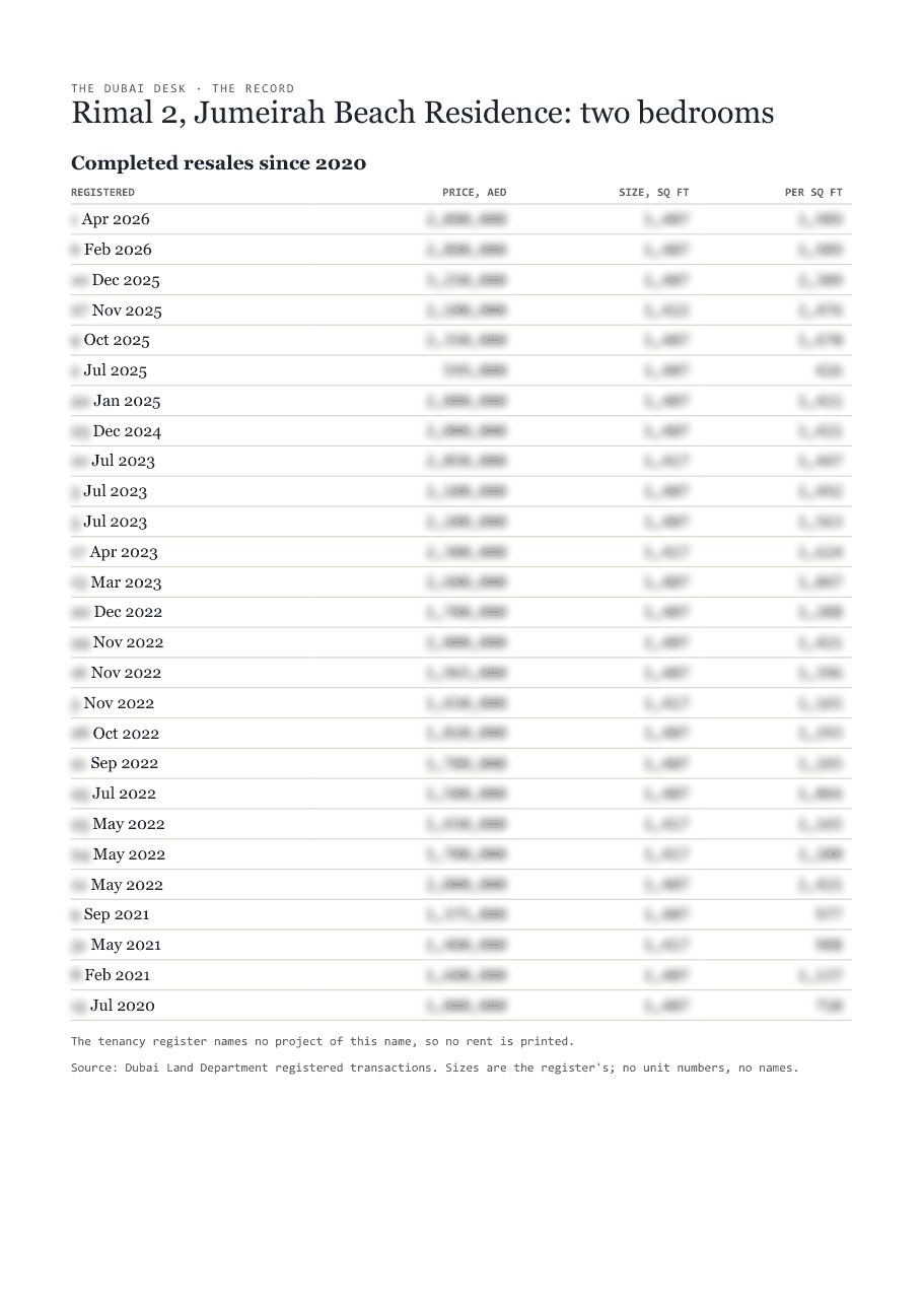 The first page of the record, its figures blurred