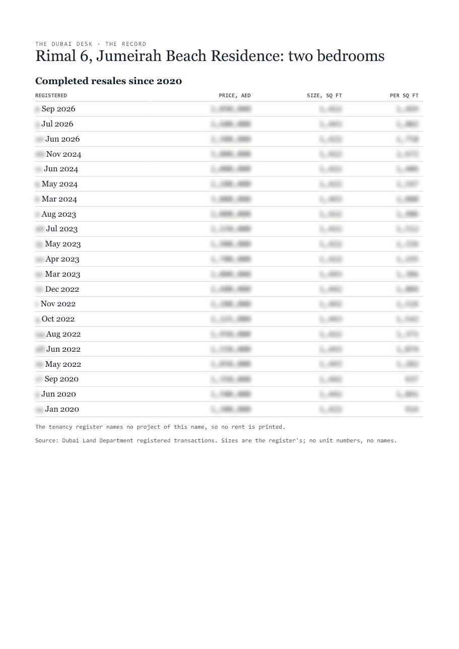 The first page of the record, its figures blurred